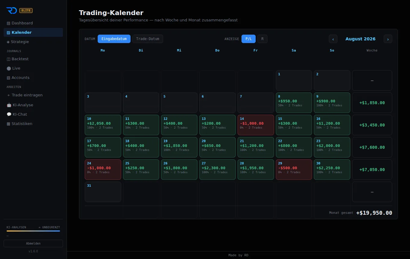 Trading-Kalender von Reformed Data mit Tages-, Wochen- und Monatsergebnissen